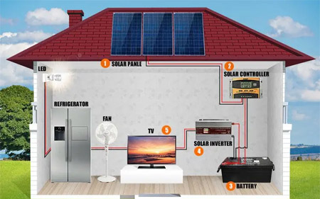 Bauen Sie Ihre eigene Solarstromanlage für zu Hause